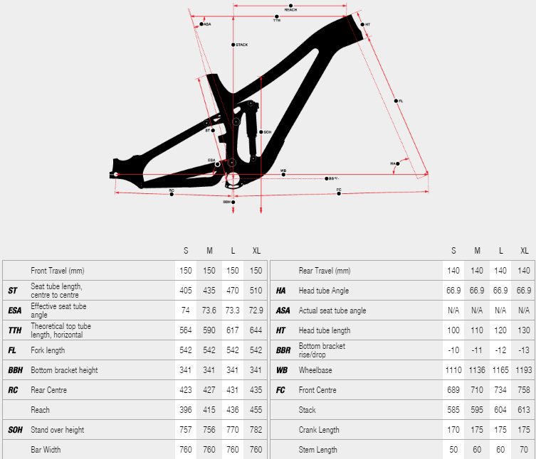 Norco sight 7.2 2016 deals